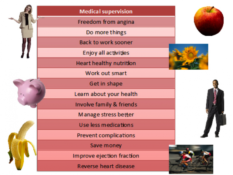 10 things you must know about Cardiac Rehab Cardiac Wellness Institute