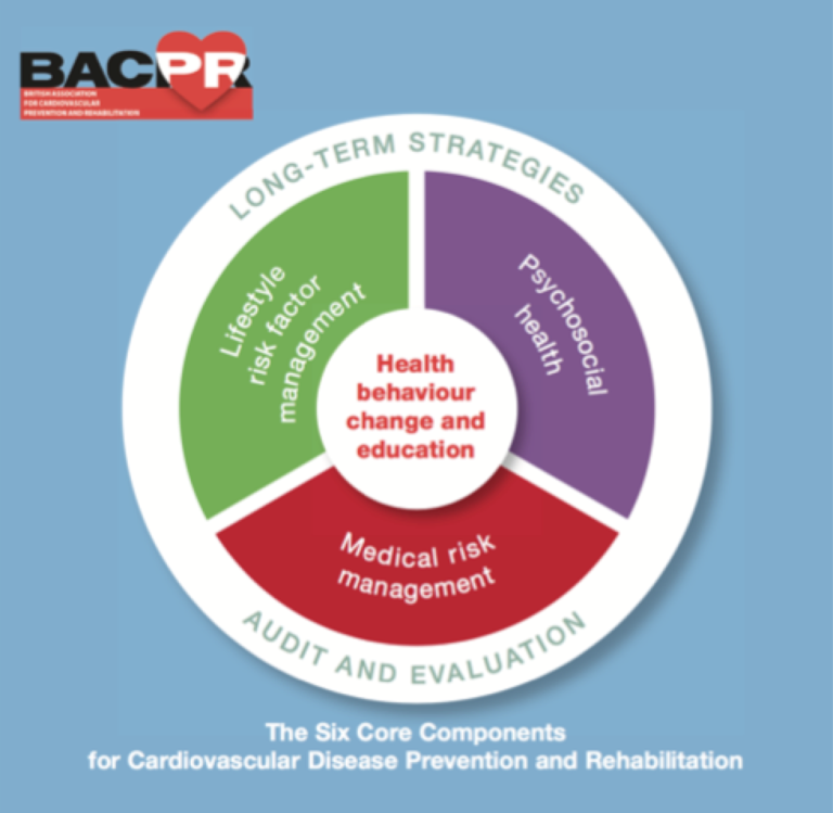Knowledgesharing the essence of effective Cardiac Rehabilitation