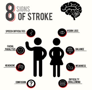Eat right to keep that stroke away – Cardiac Wellness Institute